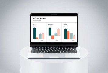 Stilindex november 2025